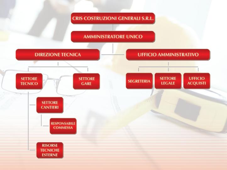 Struttura aziendale Cris Costruzioni Generali S.r.l.